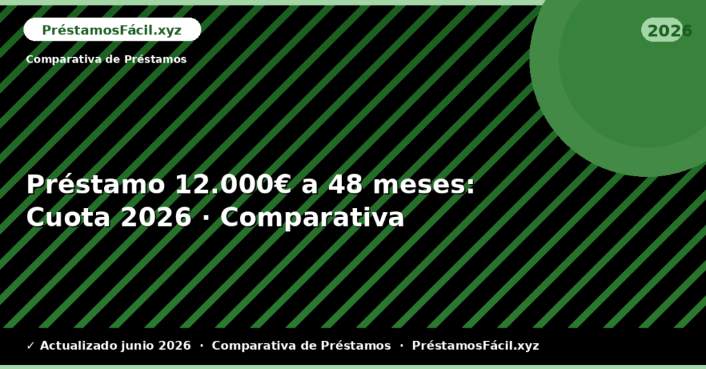 Préstamo 12.000€ a 48 meses: Cuota — Comparativa