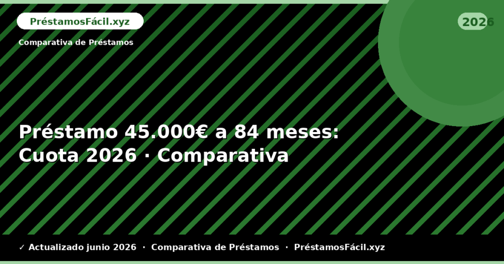 Préstamo 45.000€ a 84 meses: Cuota — Comparativa
